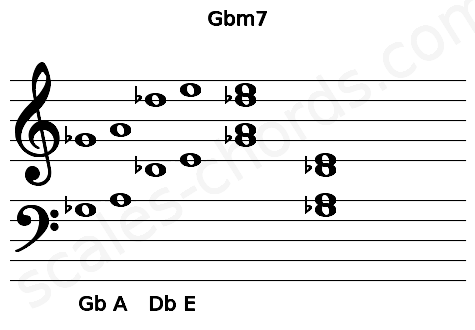 Musical staff for the Gbm7 chord