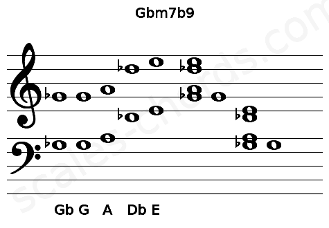 Musical staff for the Gbm7b9 chord