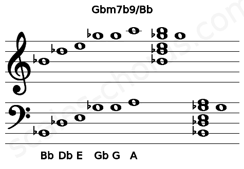 Musical staff for the Gbm7b9\Bb chord