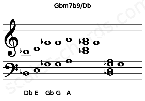 Musical staff for the Gbm7b9\Db chord