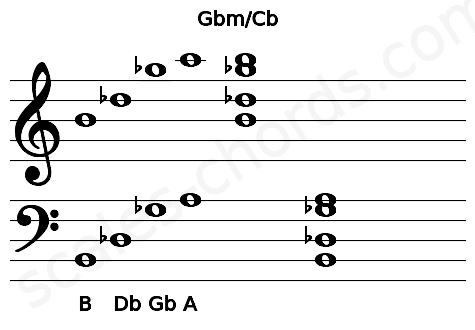 Musical staff for the Gbm\Cb chord