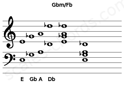 Musical staff for the Gbm\Fb chord