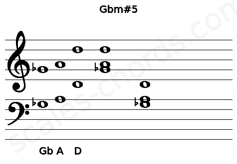 Musical staff for the Gbm#5 chord