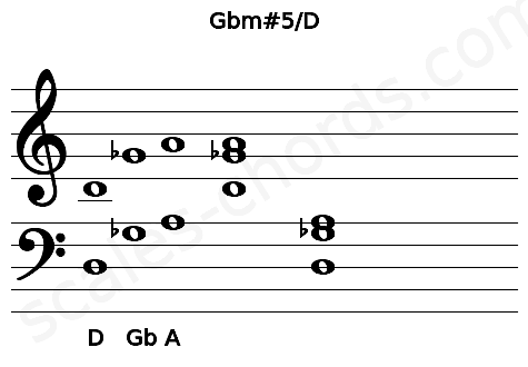 Musical staff for the Gbm#5\D chord