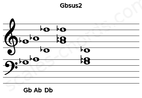 Musical staff for the Gbsus2 chord