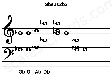 Musical staff for the Gbsus2b2 chord