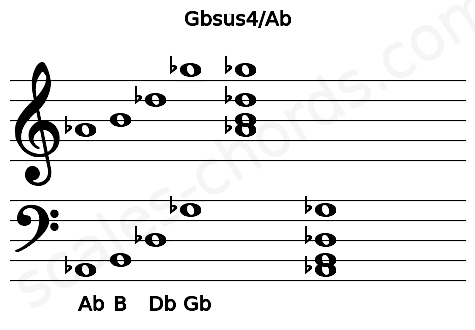 Musical staff for the Gbsus4\Ab chord
