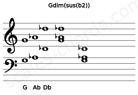 Musical staff for the Gdim(sus(b2)) chord