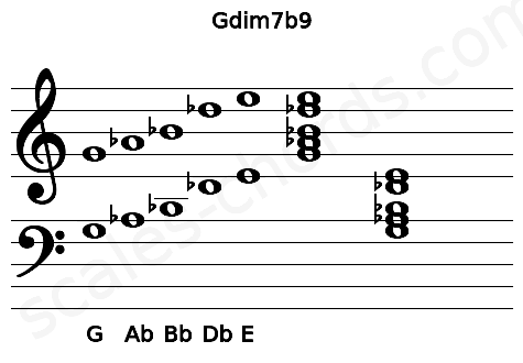 Musical staff for the Gdim7b9 chord