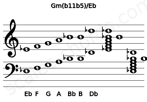 Musical staff for the Gm(b11b5)\Eb chord