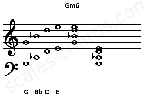 Musical staff for the Gm6 chord