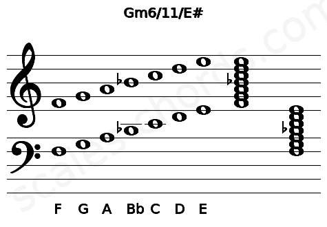 Musical staff for the Gm6\11\E# chord