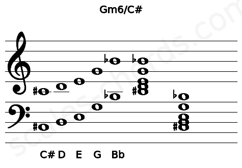 Musical staff for the Gm6\C# chord