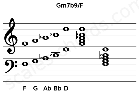 Musical staff for the Gm7b9\F chord