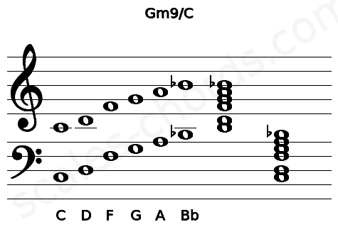 Musical staff for the Gm9\C chord