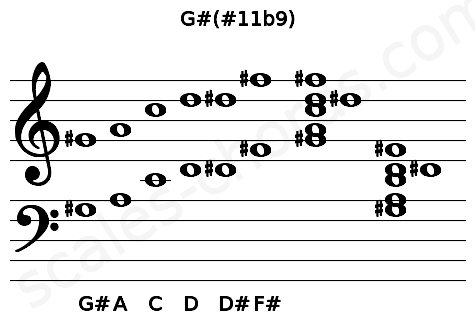 Musical staff for the G#(#11b9) chord