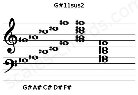 Musical staff for the G#11sus2 chord