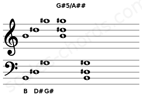 Musical staff for the G#5\A## chord