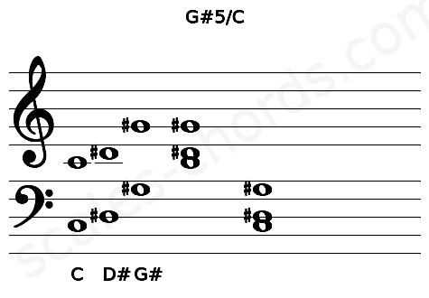 Musical staff for the G#5\C chord