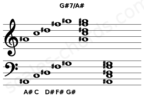 Musical staff for the G#7\A# chord