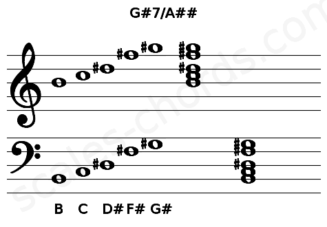 Musical staff for the G#7\A## chord