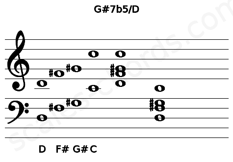Musical staff for the G#7b5\D chord