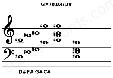 Musical staff for the G#7sus4\D# chord