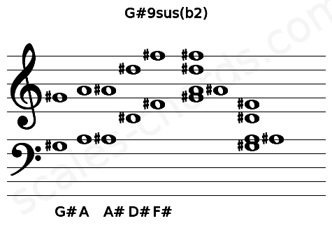 Musical staff for the G#9sus(b2) chord