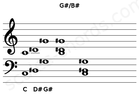 Musical staff for the G#\B# chord