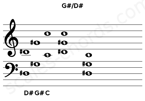 Musical staff for the G#\D# chord