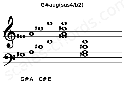 Musical staff for the G#aug(sus4\b2) chord