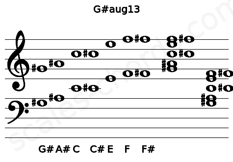 Musical staff for the G#aug13 chord