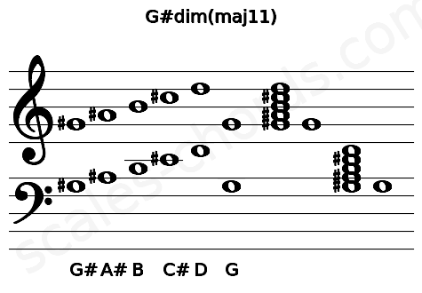 Musical staff for the G#dim(maj11) chord