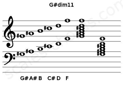 Musical staff for the G#dim11 chord