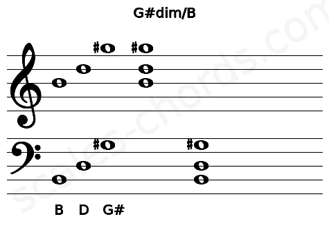 Musical staff for the G#dim\B chord
