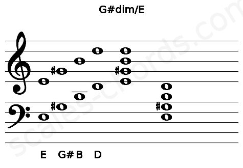 Musical staff for the G#dim\E chord