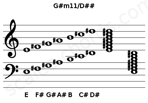 Musical staff for the G#m11\D## chord
