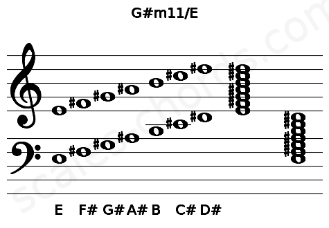 Musical staff for the G#m11\E chord