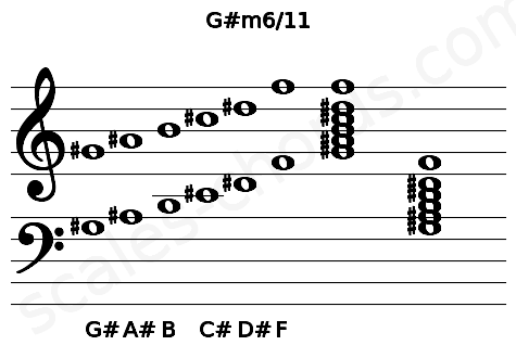 Musical staff for the G#m6\11 chord