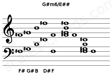 Musical staff for the G#m6\E## chord