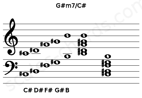 Musical staff for the G#m7\C# chord