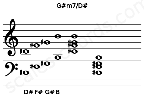 Musical staff for the G#m7\D# chord