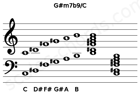 Musical staff for the G#m7b9\C chord