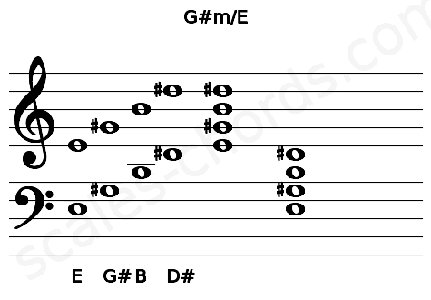 Musical staff for the G#m\E chord