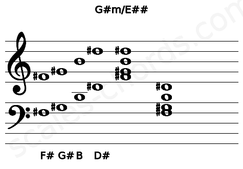 Musical staff for the G#m\E## chord