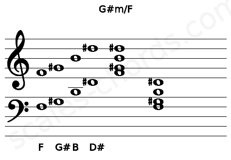Musical staff for the G#m\F chord