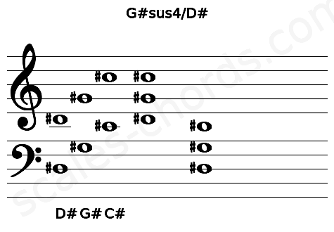 Musical staff for the G#sus4\D# chord