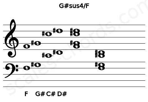 Musical staff for the G#sus4\F chord