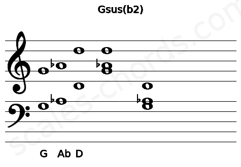 Musical staff for the Gsus(b2) chord