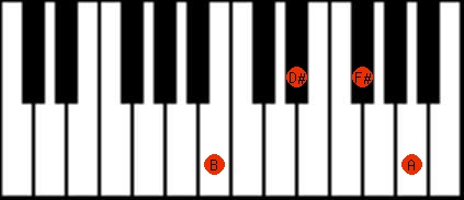 Visualizar acorde: Si 7ª dominante (B7) para piano. diagrama er online 